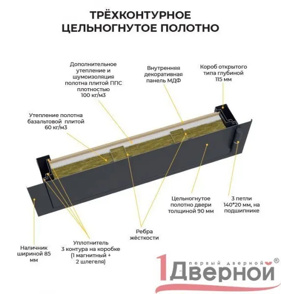 Входная дверь Идеалист Диа-2 зеркало